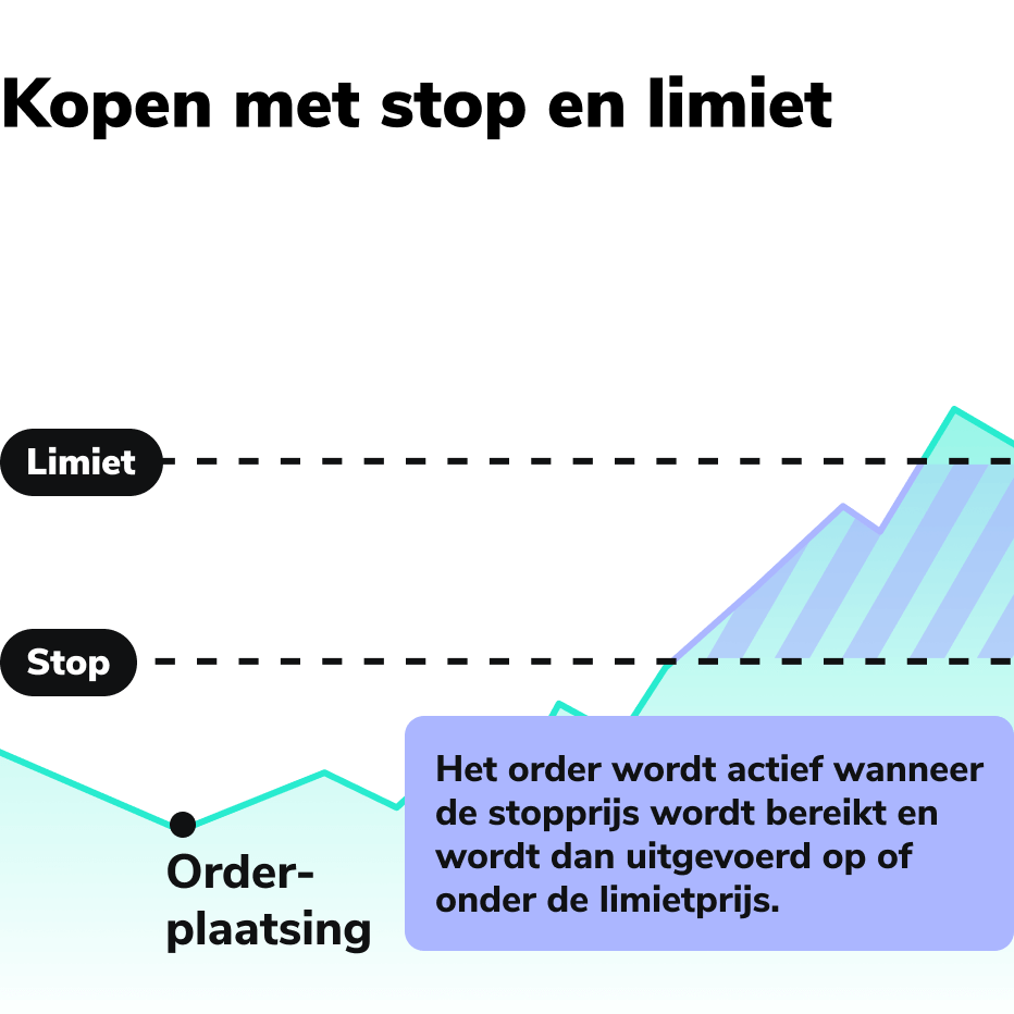 Asset Ordertypen Kaufen mit Stop und Limit NL