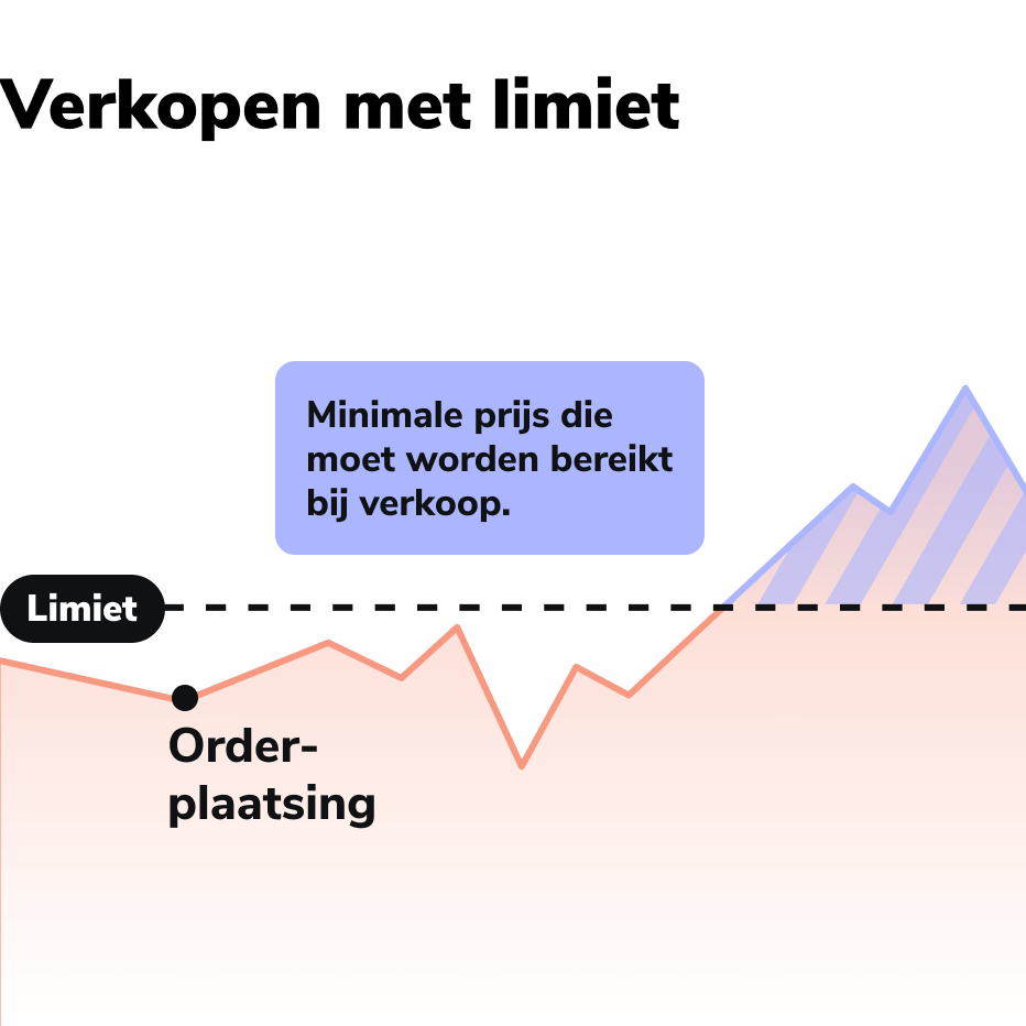 Asset Ordertypen Verkaufen mit Limit NL