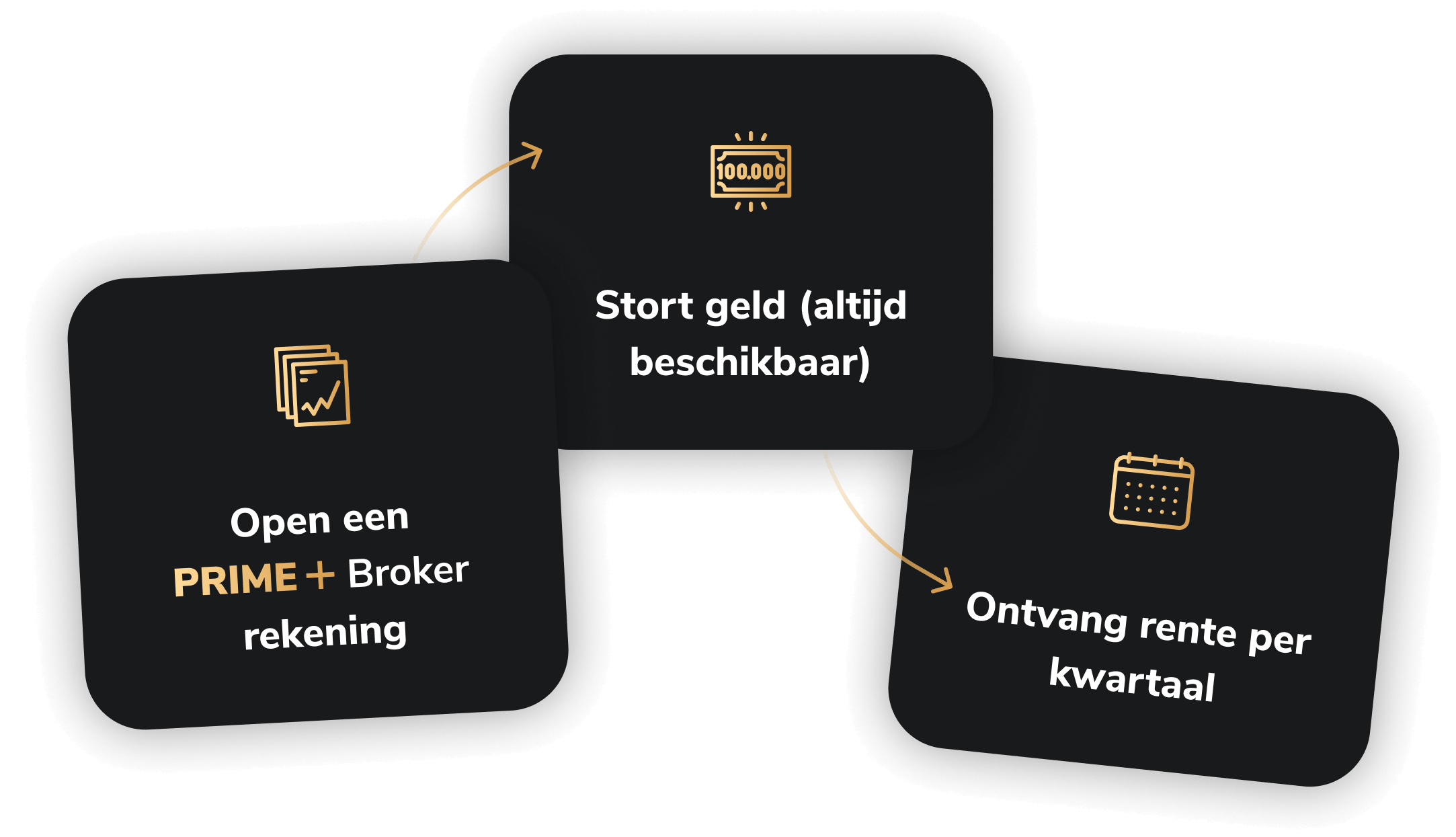 Zinsen Steps NL