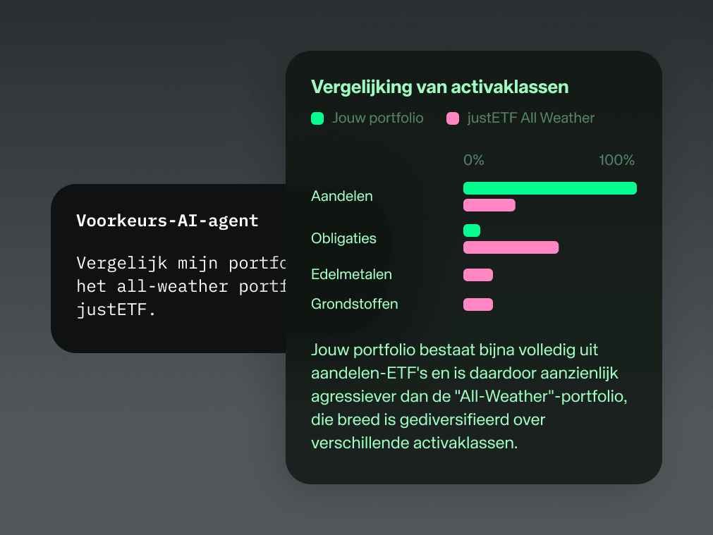 Analyseren