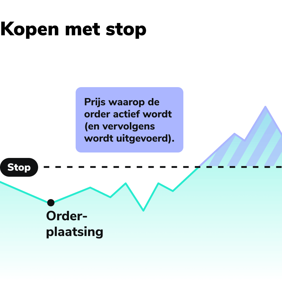 Asset Ordertypen Kaufen mit Stop NL